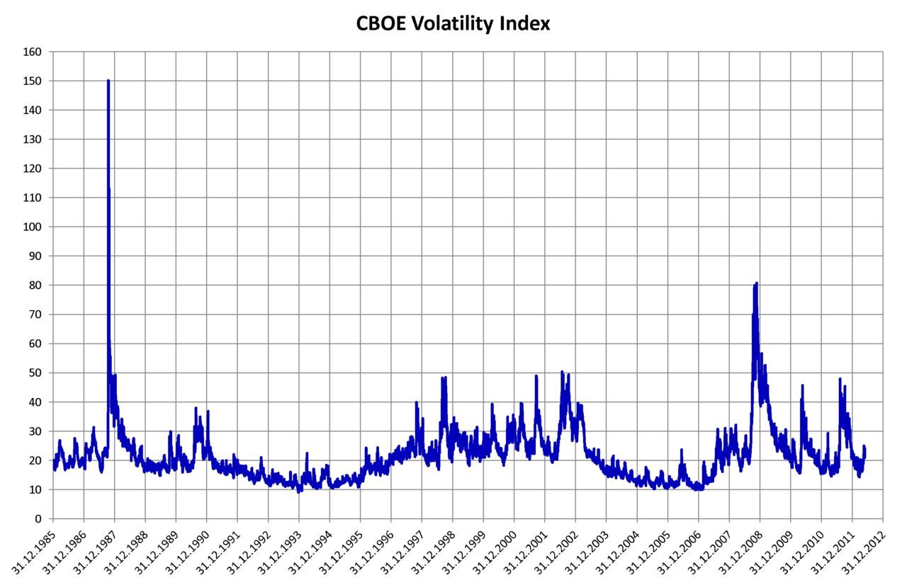 Market Volatility Explained: Beyond Covid, Election Jitters & Tech